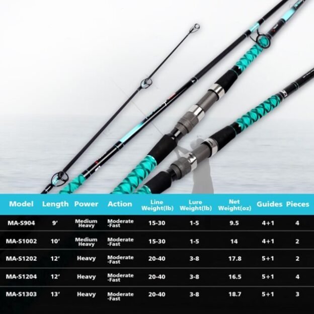 Fiblink Surf Fishing Rod Portable Travel Surf Spinning Rod 2 Piece/3 Piece/4 Piece Carbon Fiber Saltwater Fishing Rod 9/10/12/13
