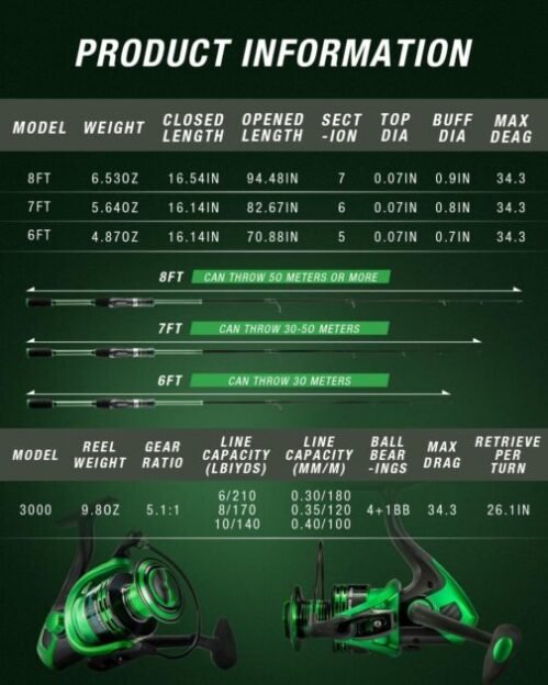 Ghosthorn Fishing Rod and Reel Combo, Graphite Telescoping Fishing Pole Collapsible Portable Travel Kit with Carrier Bag for Freshwater Fishing Gift for Men Women