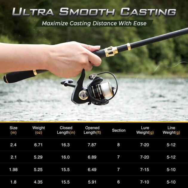PLUSINNO Fishing Rod and Reel Combo Review