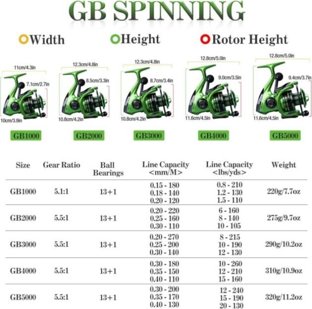 YONGZHI Fishing Reels,13+1BB Light Weight and Ultra Smooth Powerful Spinning Reels for Saltwater and Freshwater Fishing